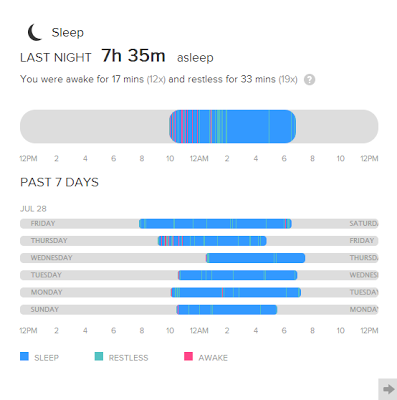 Logging More Sleep