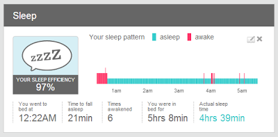 Logging More Sleep