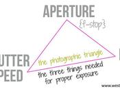 Photography Exposure Tips: Understanding