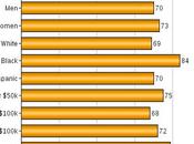 Public Opposes Government Shutdown