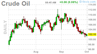 Whipsaw Wednesday – Bernanke Bounce at 3pm