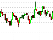 Whipsaw Wednesday Bernanke Bounce