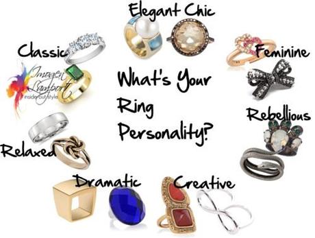 Whats your ring personality