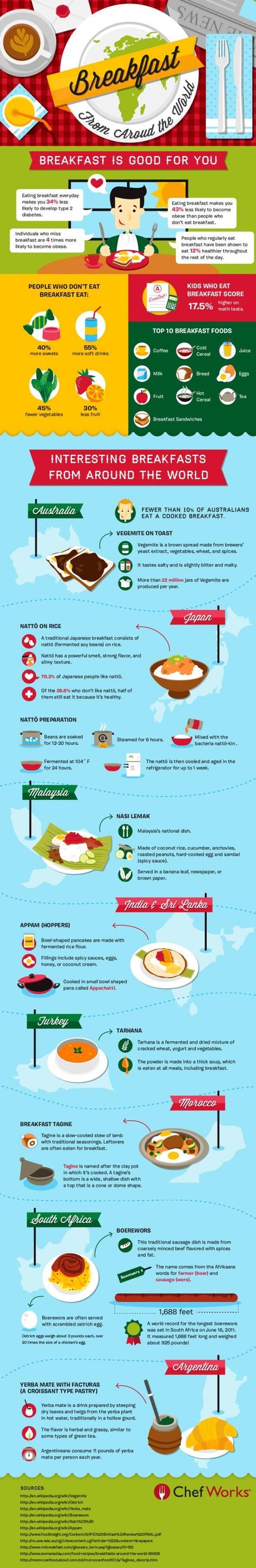 Breakfast From Around The World