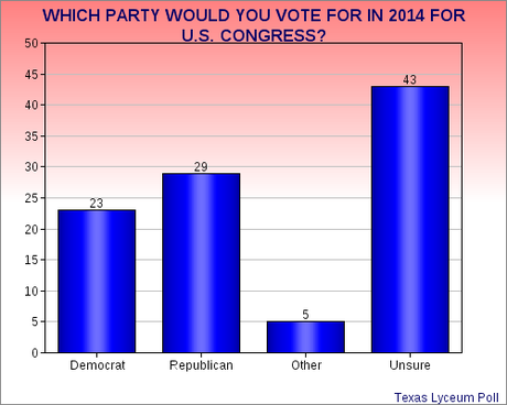 Poll Shows Democrats May Have A Real Opportunity In Texas In 2014