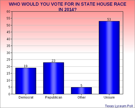 Poll Shows Democrats May Have A Real Opportunity In Texas In 2014