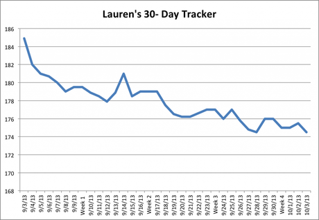 Laurens 30 Day Visalus Weight Loss Update Chart