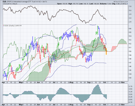 Weekly Stock Market Update, Forecast, and Outlook for October.