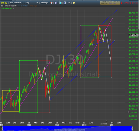 Weekly Stock Market Update, Forecast, and Outlook for October.