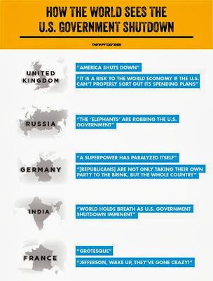 The rest of the world sees this shutdown--and the Republicans--for what it is and they are