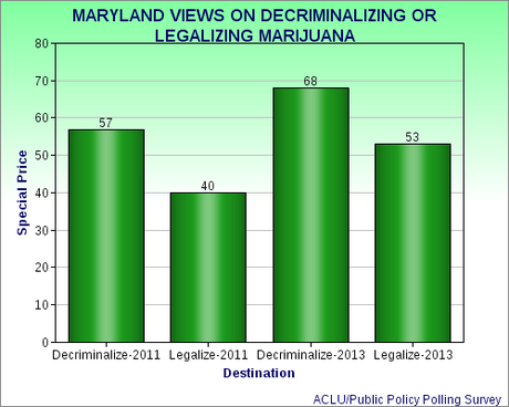 Is Maryland Ready To Legalize Marijuana ?