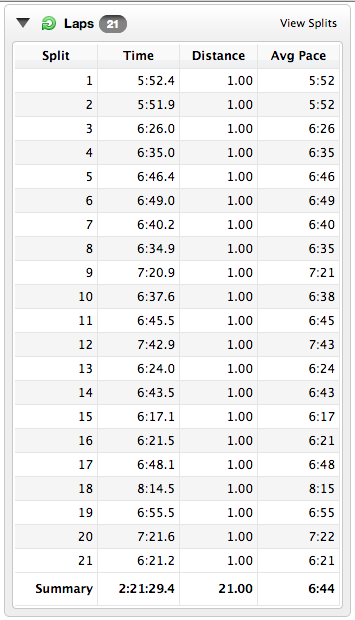 Race Report: Harvest Half Marathon 2013