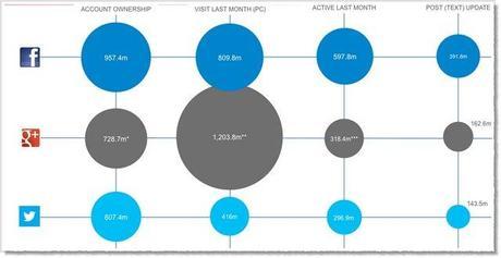 Social-media-facts-figures