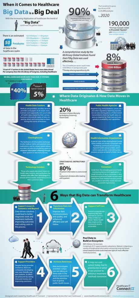 Infographic-BIG-DATA and healthcare
