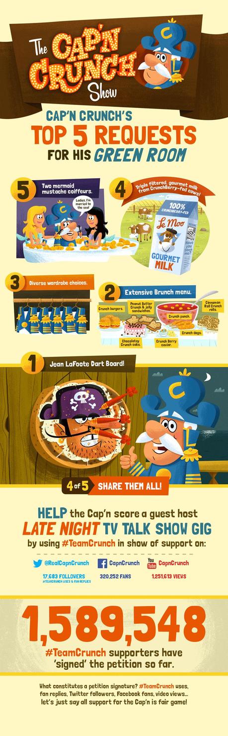 The Cap'n Crunch Show - #TeamCrunch - Cap'n Crunch's Top 5 Requests for His Green Room