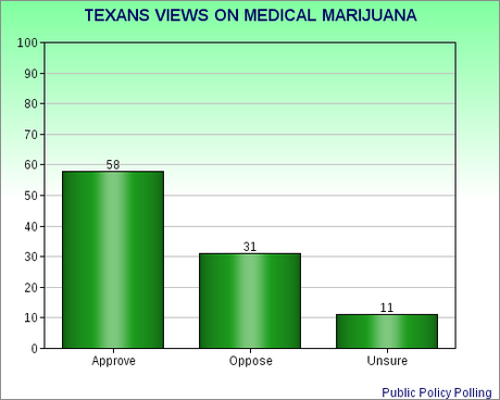 Texans Want Legalization Of Marijuana