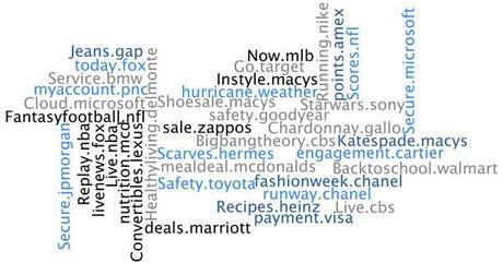brandgtldoptions