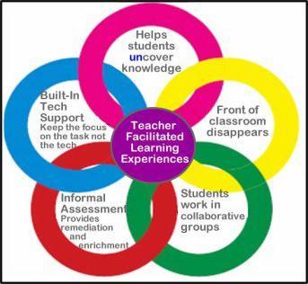 color_circles_teacher_facilitator