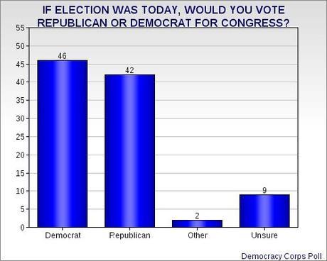 Shutdown Damaging GOP (& Costing Votes)