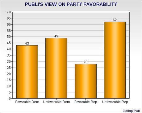 Shutdown Damaging GOP (& Costing Votes)