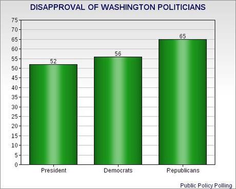 Shutdown Damaging GOP (& Costing Votes)