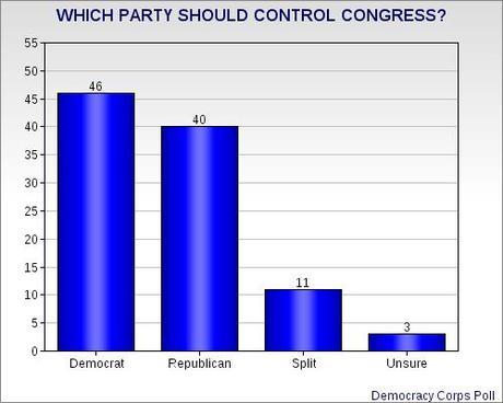 Shutdown Damaging GOP (& Costing Votes)