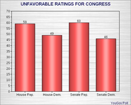 GOP Is Still Being Blamed For Shutdown