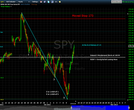 Weekly Stock Market Update, Forecast, and Outlook for Next Week.