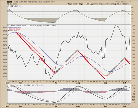 Weekly Stock Market Update, Forecast, and Outlook for Next Week.