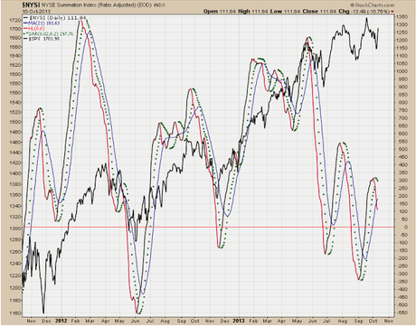 Weekly Stock Market Update, Forecast, and Outlook for Next Week.