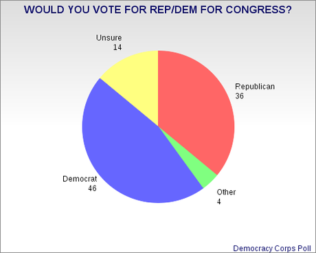 How Long Will It Take Before GOP Realizes It's Hurting Itself With Shutdown ?