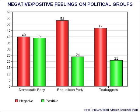 How Long Will It Take Before GOP Realizes It's Hurting Itself With Shutdown ?