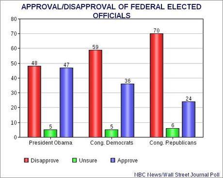 How Long Will It Take Before GOP Realizes It's Hurting Itself With Shutdown ?