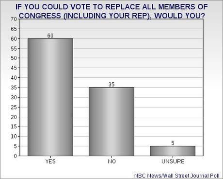How Long Will It Take Before GOP Realizes It's Hurting Itself With Shutdown ?