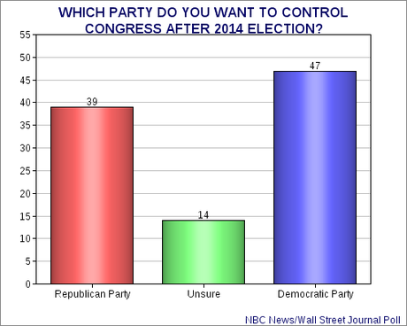 How Long Will It Take Before GOP Realizes It's Hurting Itself With Shutdown ?