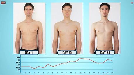 Is Overeating Carbs Worse Than Overeating on an LCHF Diet? The result of 5,800 calories of LCHF foods daily