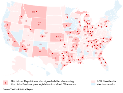 who to blame- 32 congressional districts, that shut down the government.