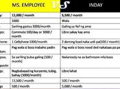 Employee Versus Inday