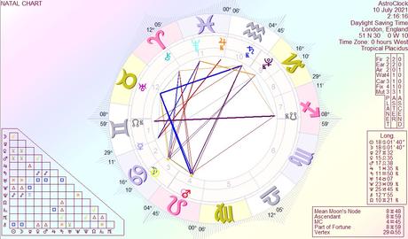 The New Moon in Cancer on 10th July 2021 - Togetherness