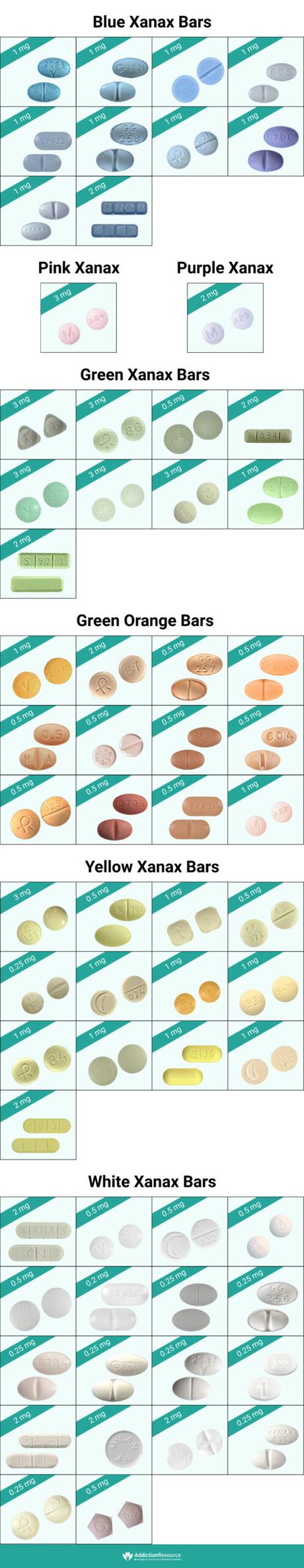 Infographic About Xanax Bars
