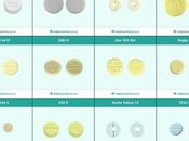 Forms Types Valium Pills