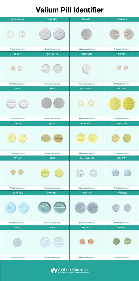 Forms and Types of Valium Pills