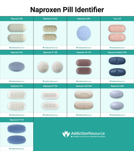 Infographic About Naproxen Pills- How to Identify Them