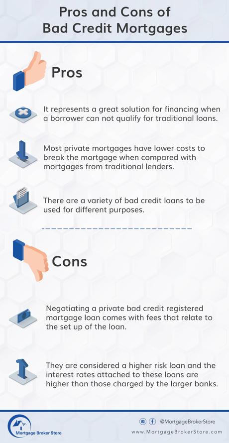 Pros and Cons of Bad Credit Mortgages