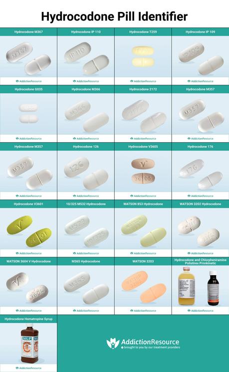 Hydrocodone Pills Identifier – Types of Capsules and Syrups