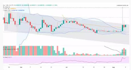 CoinMarketCap CoinMarketCap