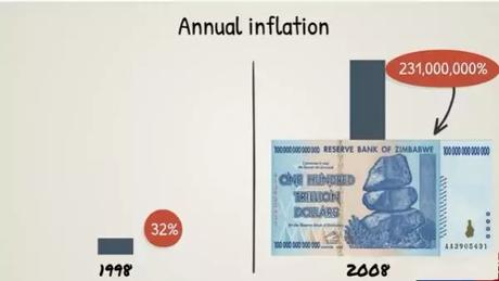 Reserve Bank of Zimbabwe Reserve Bank of Zimbabwe
