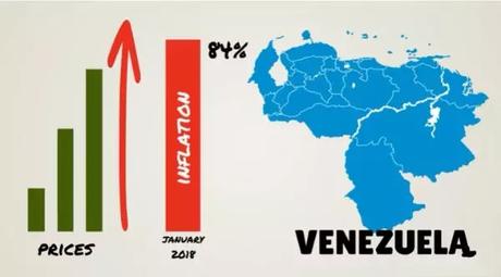 Venezuela is undergoing a period of raging inflation Venezuela is undergoing a period of raging inflation