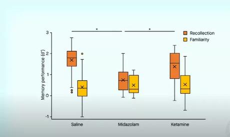 Neural Changes in Memory, Pain, and Fear Networks during Pain Neural Changes in Memory, Pain, and Fear Networks during Pain