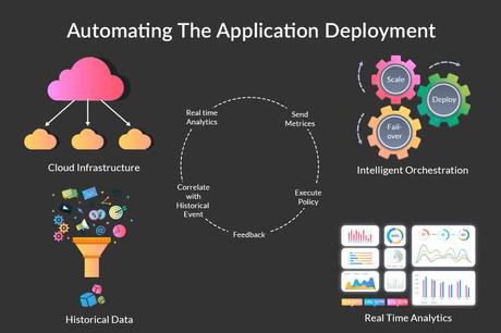 Test Orchestration: What is it?